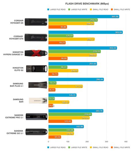 usb hard drive performance